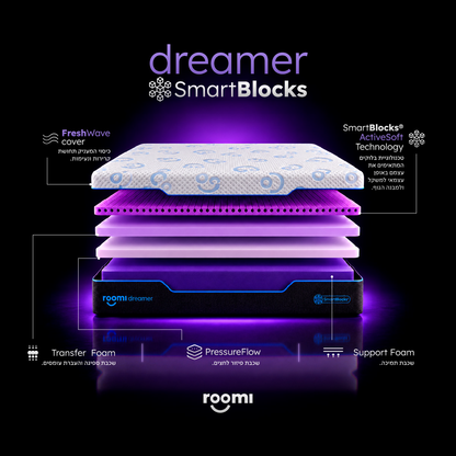 תצוגה מפורקת של מזרן Roomi Dreamer SmartBlocks®, המציגה את הכיסוי, את שכבת הלטקס, את קצף הזיכרון ואת שכבות בסיס התמיכה.