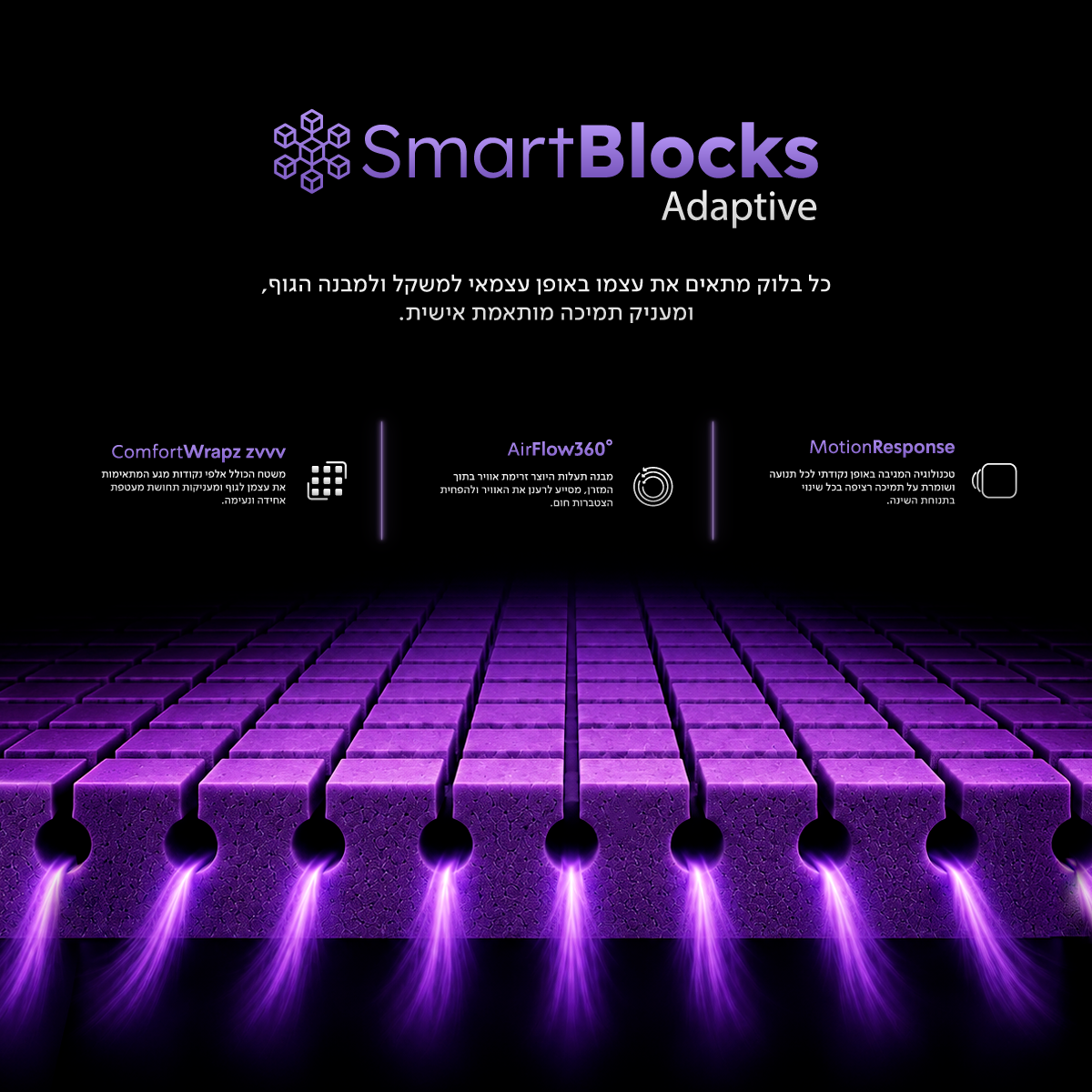 רשת של SmartBlocks סגולים למזרן Roomi Dreamer SmartBlocks®, הכוללת סמלים בעברית המסבירים את הטכנולוגיה.